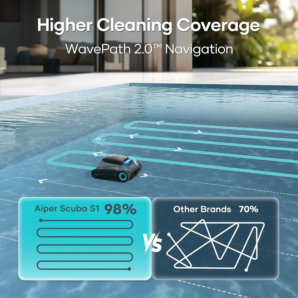 Aiper Scuba Upgrade Robotic Pool Cleaner, Wall & Waterline Cleaning, Pool Vacuum, Double Filtration, Extended 180-Min Battery Life, Smart Navigation, App Support, OTA Upgrade #Smartliving