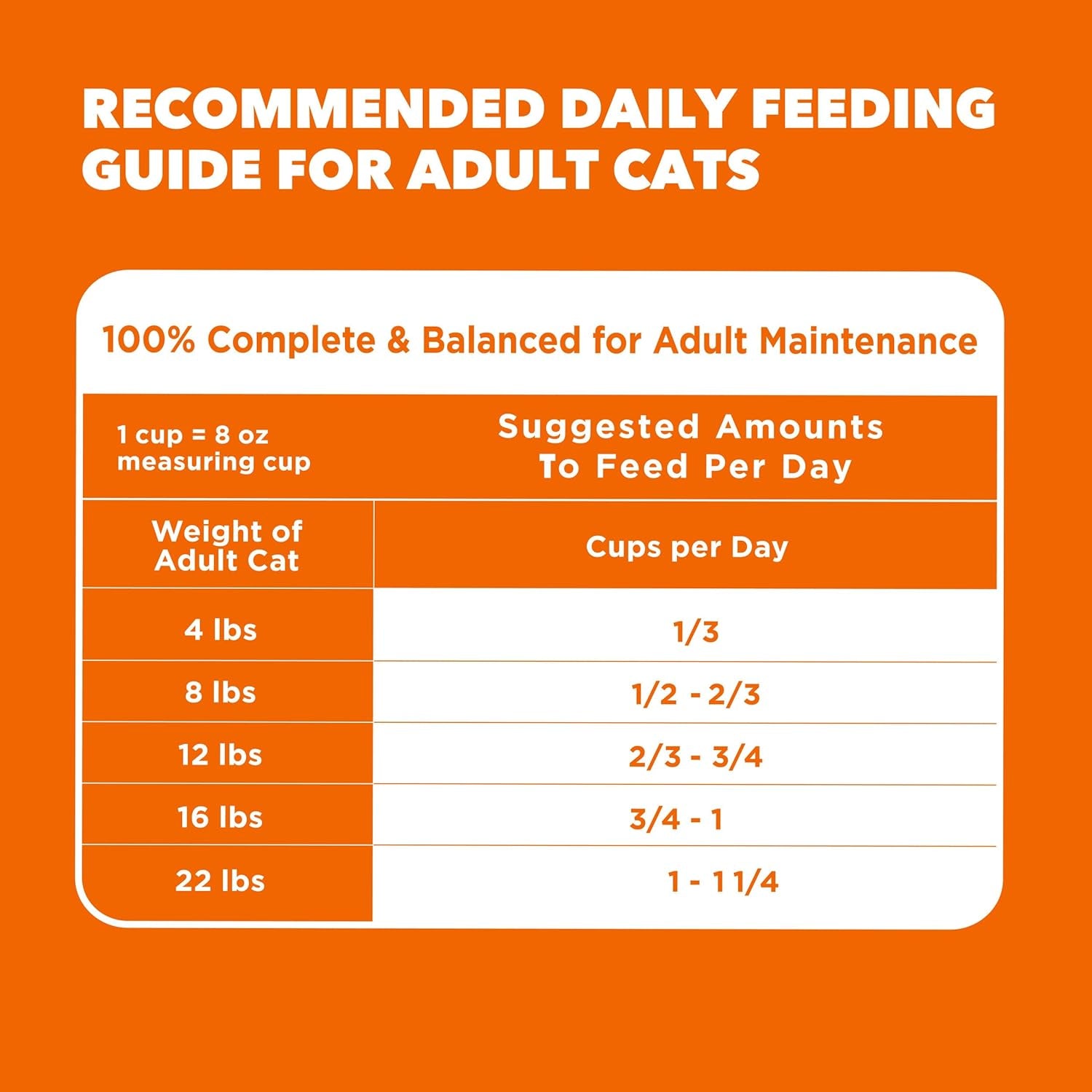 Proactive Health Healthy Adult Dry Cat Food, Chicken, 7 Lb | Veterinarian-Recommended, Real Chicken #1 Ingredient, Chicken & Egg Protein, Wholesome Grains for Energy, Supports Muscles