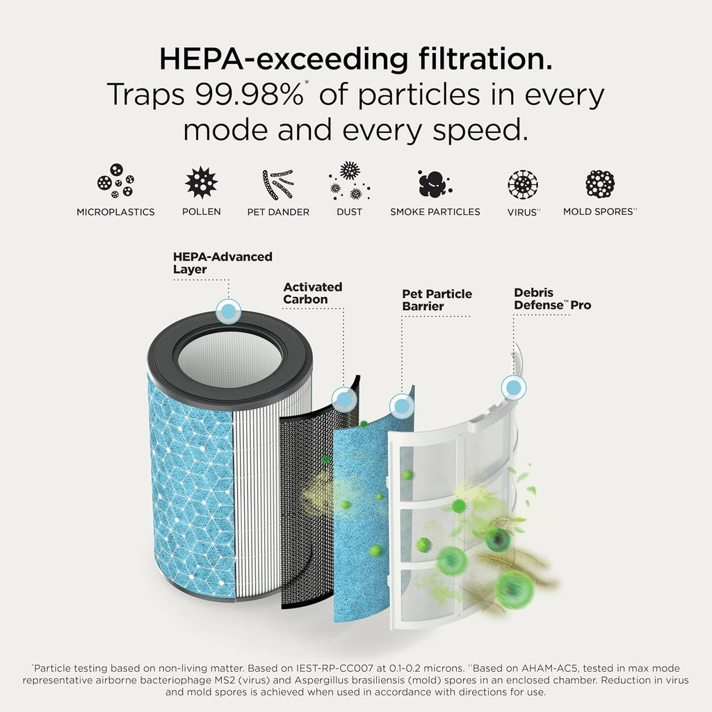 Shark Breatheclear Max, Smart Air Purifier for Whole Home or Large Room, Motion Sensing, Hepa-Exceeding in All Modes, No Filter Changes up to 6 Years, Dove, HP362 (2026)