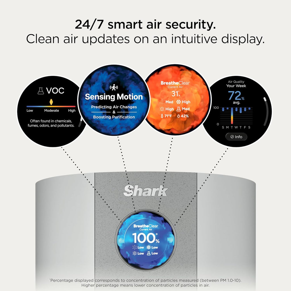 Shark Breatheclear Max, Smart Air Purifier for Whole Home or Large Room, Motion Sensing, Hepa-Exceeding in All Modes, No Filter Changes up to 6 Years, Dove, HP362 (2026)