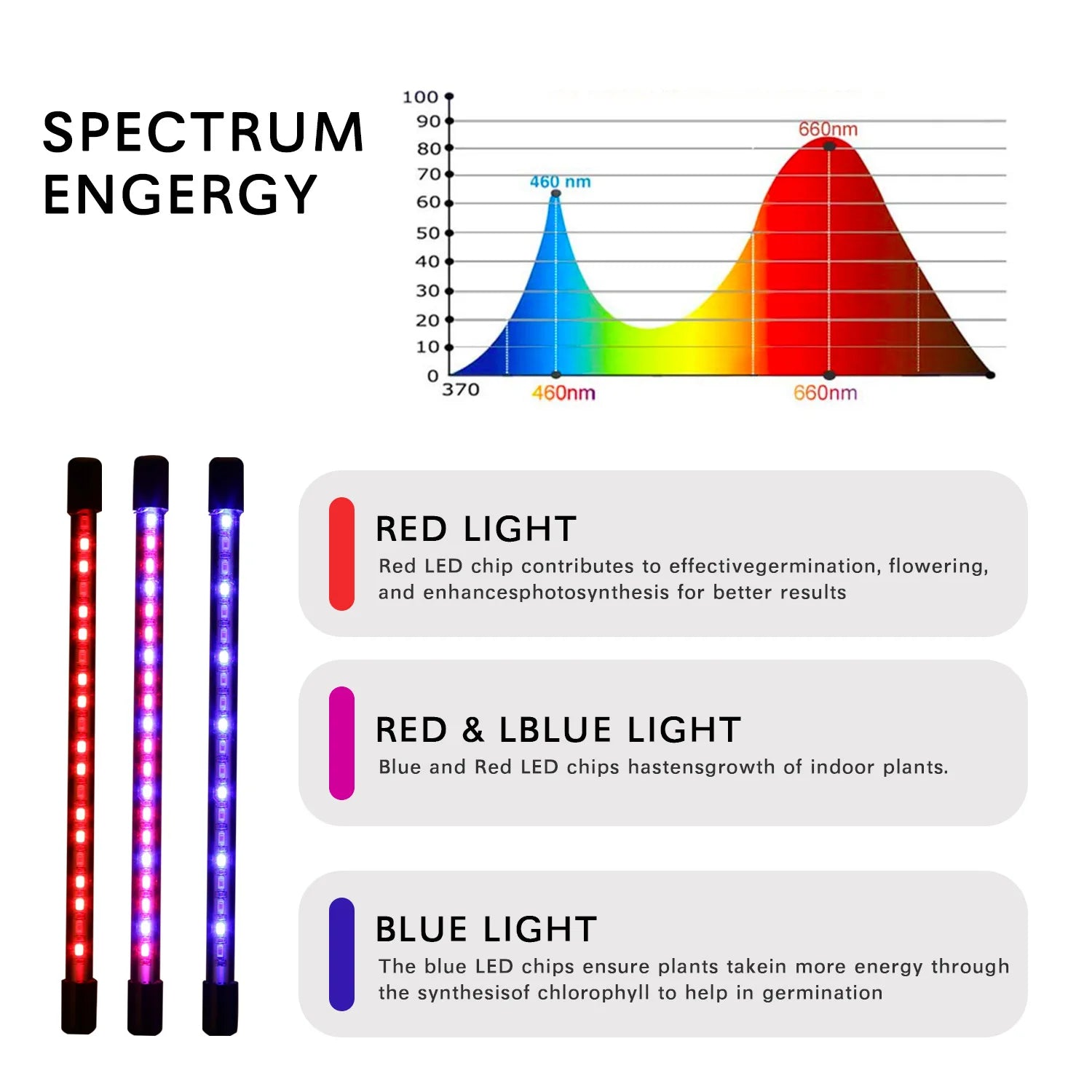  Grow Light Full Spectrum Hydroponic Bulb LED Indoor Plant Light Greenhouse Vegetable Flower Grow Light Grow Box