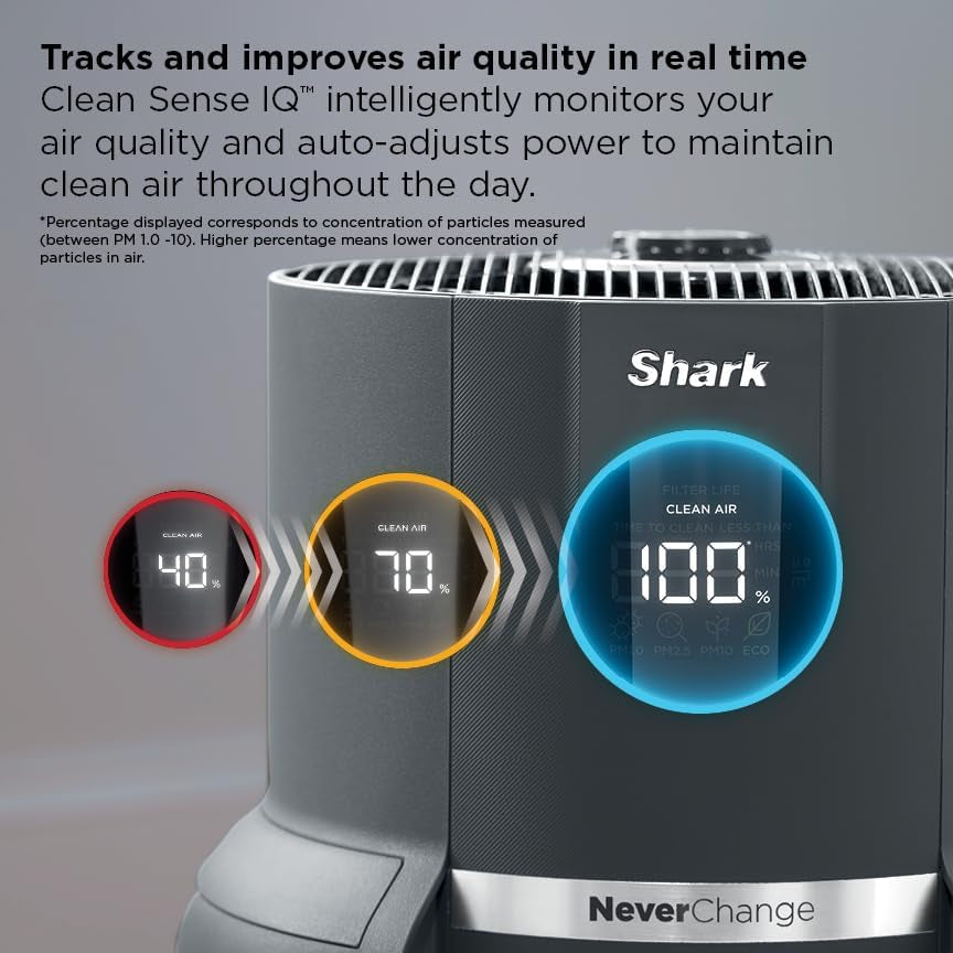 Shark Air Purifier for Home, Neverchange, for Large Room, Hepa-Exceeding Filter, Captures Pollutants, Pet Dander, Dust, Odor, Smoke, and More, Odor Neutralizer, HP152, Charcoal