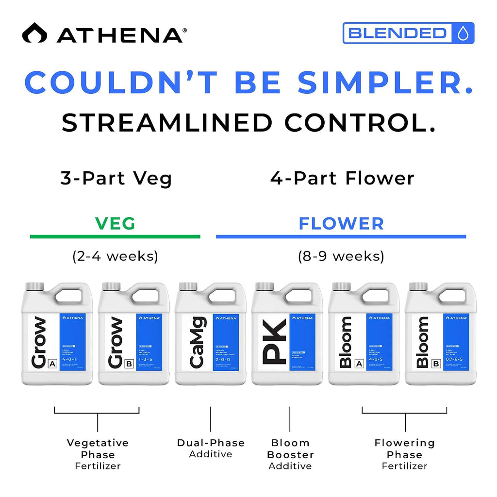 Blended Line Complete Nutrient Kit | 8-Part Hydroponic Fertilizer System | Grow A&B, Bloom A&B, PK, Camg, Balance, Cleanse | Liquid Plant Food for Veg & Flowering | 32 Ounce