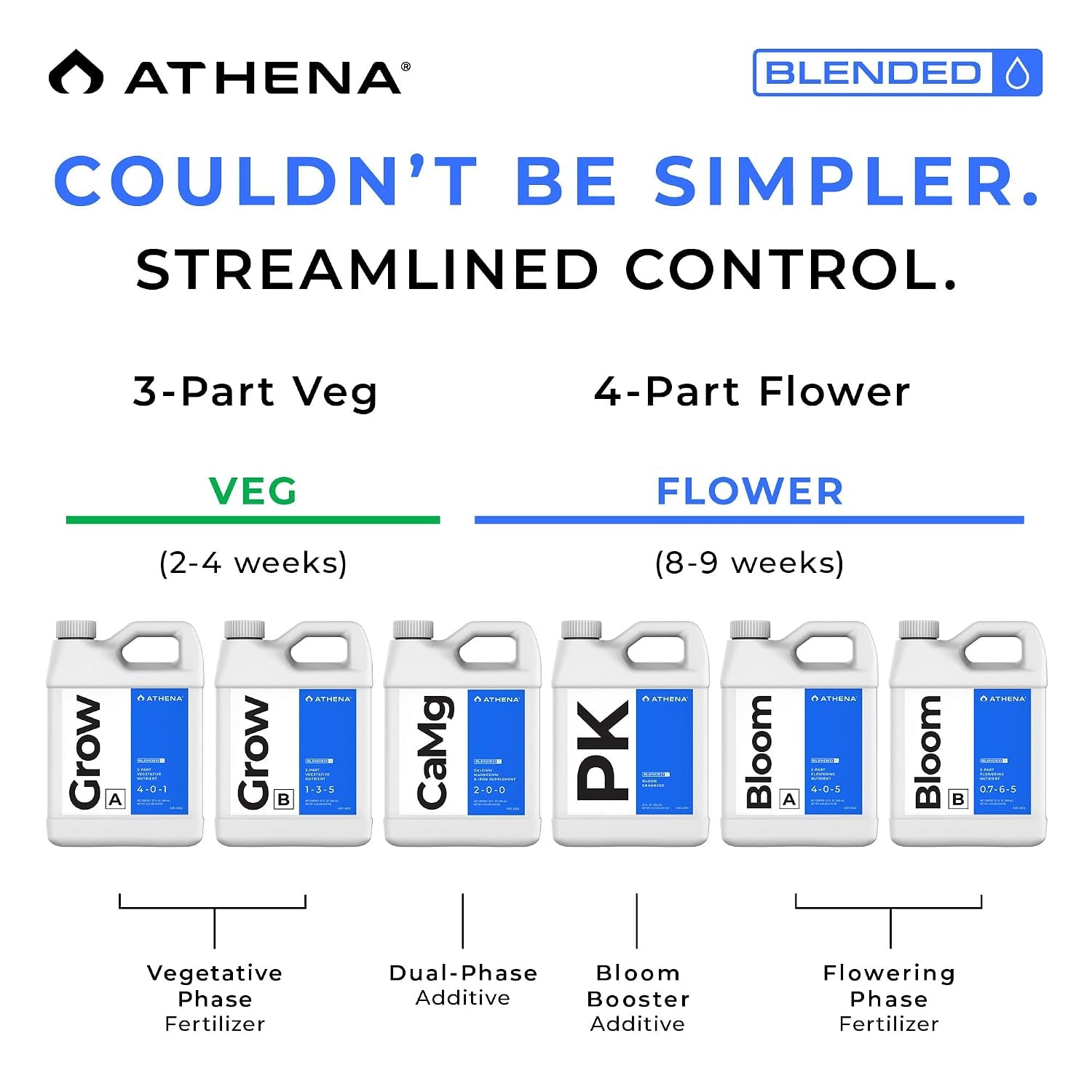 Blended Line Complete Nutrient Kit | 8-Part Hydroponic Fertilizer System | Grow A&B, Bloom A&B, PK, Camg, Balance, Cleanse | Liquid Plant Food for Veg & Flowering | 32 Ounce